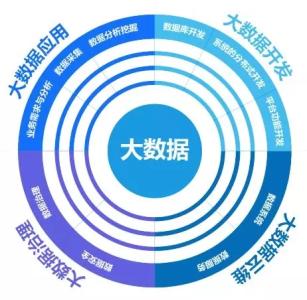 大數(shù)據應用技術專業(yè)