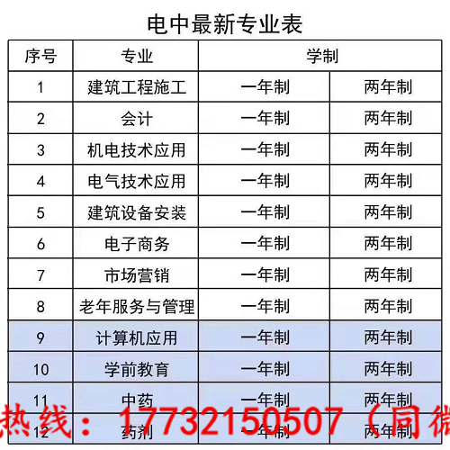 電大中專最快多久能下證？
