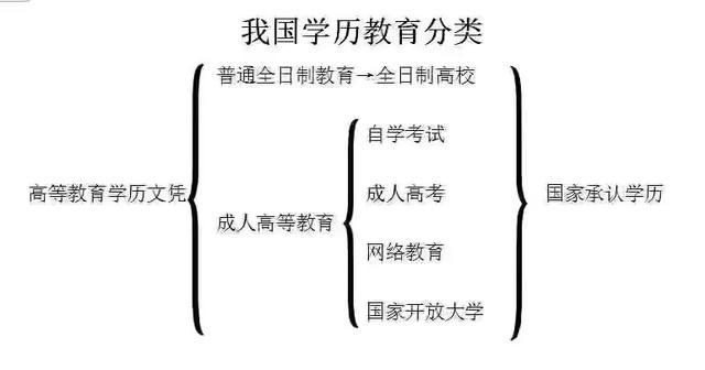 河北成人高考對戶籍有要求嗎？