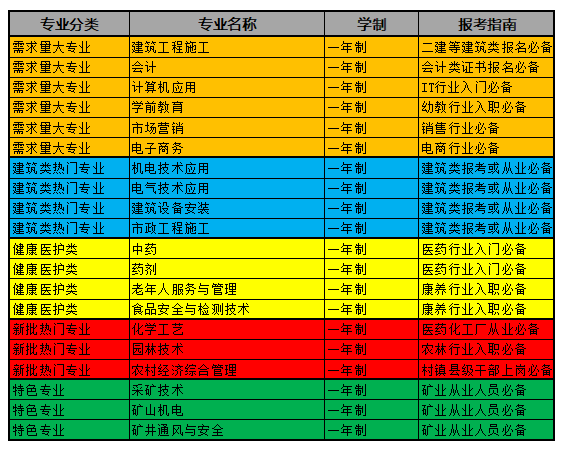 電大中專能不能快點拿證？