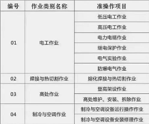 石家莊電工 、焊工等特種工操作證怎么辦理