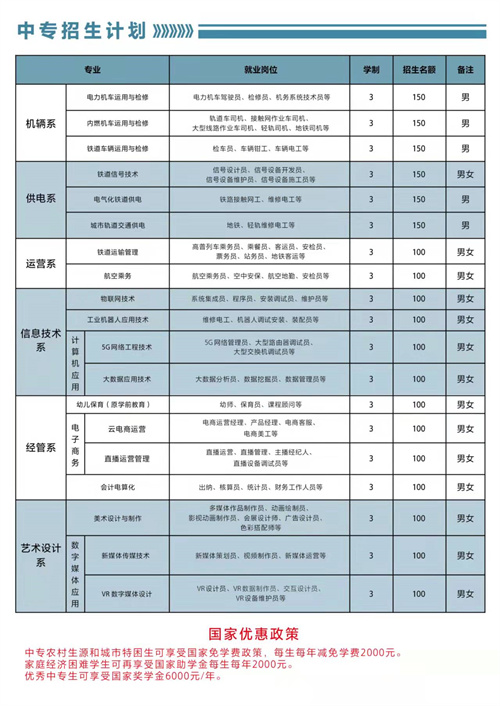 石家莊東華鐵路學(xué)校2022年春招有3+3專業(yè)嗎？