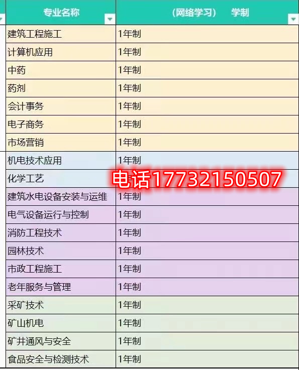 怎樣選擇合適自己的電大中專專業(yè)？