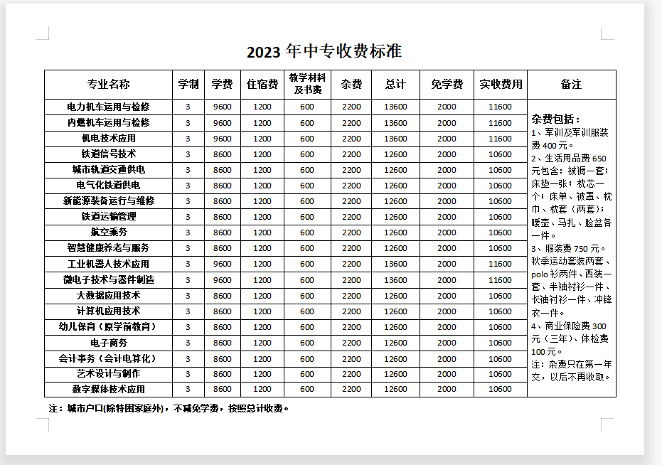 石家莊東華鐵路學(xué)校學(xué)費(fèi)多少？