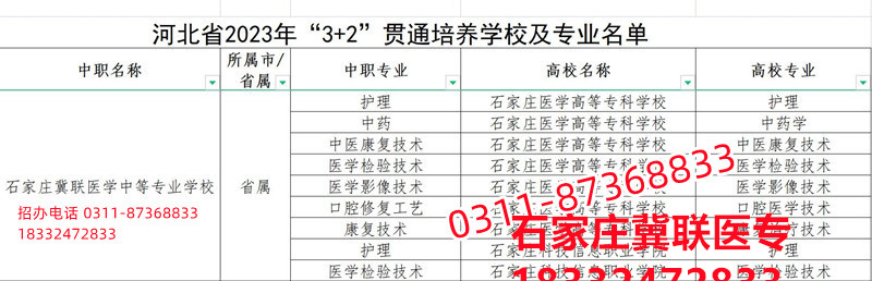 石家莊冀聯(lián)醫(yī)學(xué)院3+2大專錄取分數(shù)線多少？