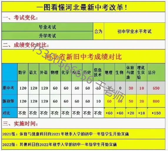 2025年河北中考滿分多少分？