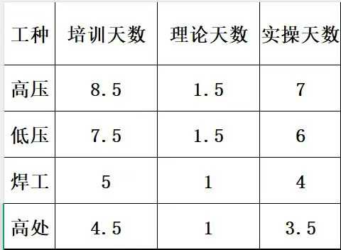 石家莊特種作業(yè)培訓時長.jpg